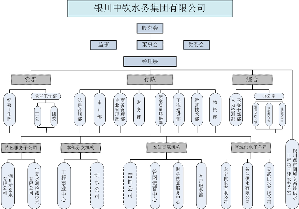 組織架構(gòu)圖.jpg