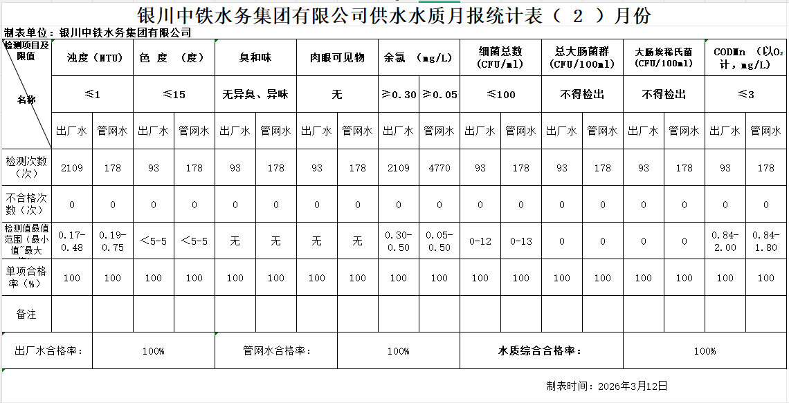 銀川中鐵水務(wù)集團有限公司2026年2月.png
