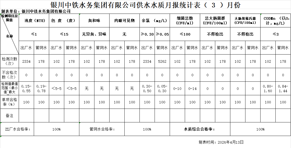 銀川中鐵水務(wù)集團有限公司2026年3月.png